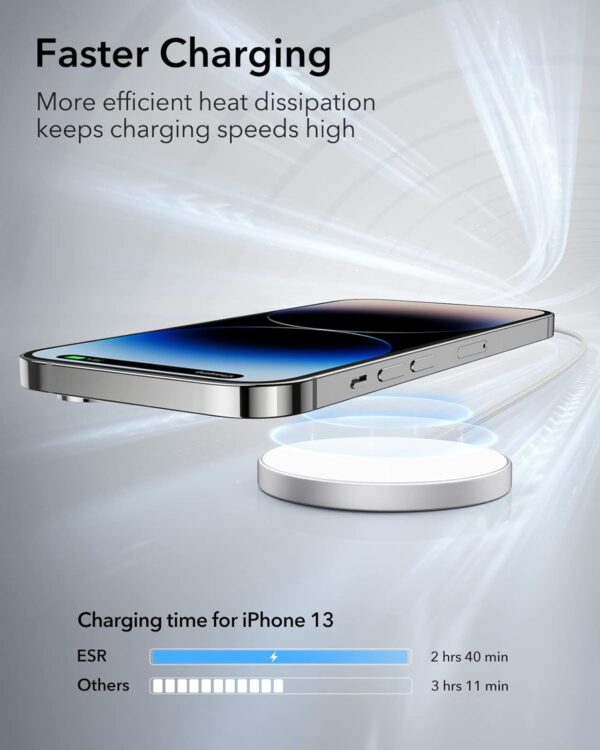 ESR Wireless Charger with MagSafe - Image 6